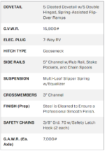 Big Tex 14GN 40′ Gooseneck Trailer – Tandem Axle, Mega Ramps, Black Steel Deck - Image 5