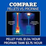 Even Embers Pellet-Fueled Patio Heater with 1 Glass Panel, 100 sq. ft., 70,000 BTU