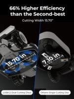 LUBA 2 AWD 5000H - Image 6