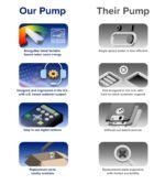 BLACK+DECKER Variable Speed Pool Pump Inground with Filter Basket and Easy Programmable Touch Pad Interface, 3 HP - Image 3