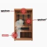 Finnmark FD-4 Trinity 2-Person Infrared & Steam Sauna with Red Light and Traditional Heat - Image 7